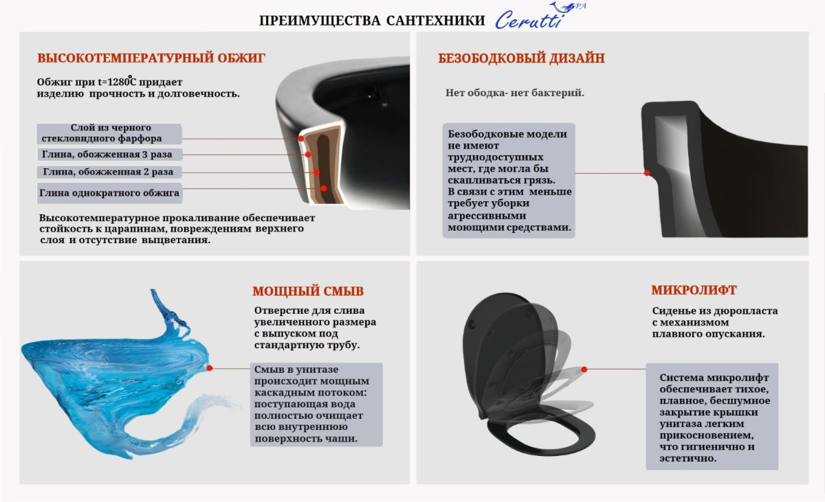 Унитаз подвесной CeruttiSPA ОГЛИО Aria MB (OGLIO Aria MB) 9239 матовый черный безободковый